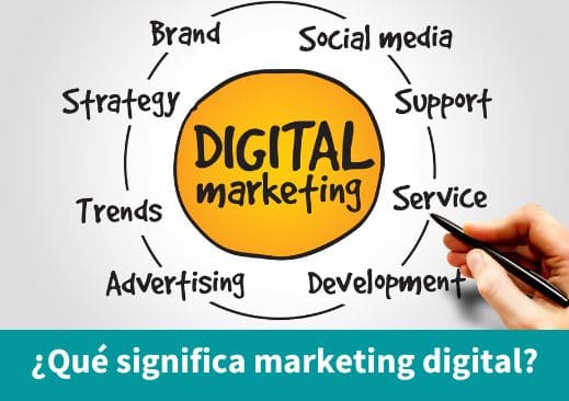 que-significa-marketing-digital-grafica-marketing