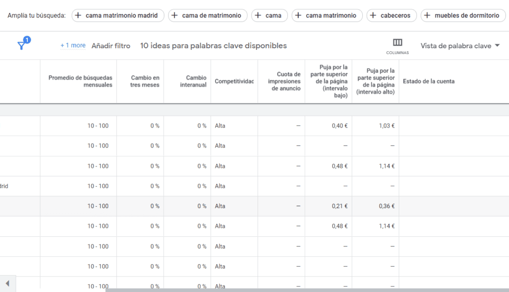 difertentes-tipos-de-marketing-digital-costo-por-clic