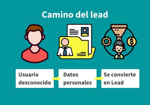 que-son-los-leads-en-marketing-lead
