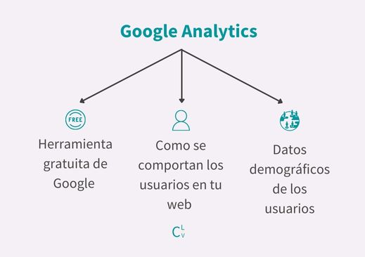 como-hacer-seo-en-mi-pagina-web-google-analytics