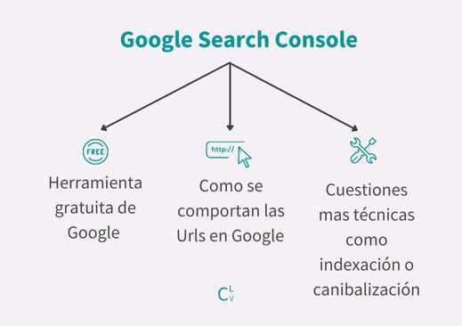 como-hacer-seo-en-mi-pagina-web-google-search-console