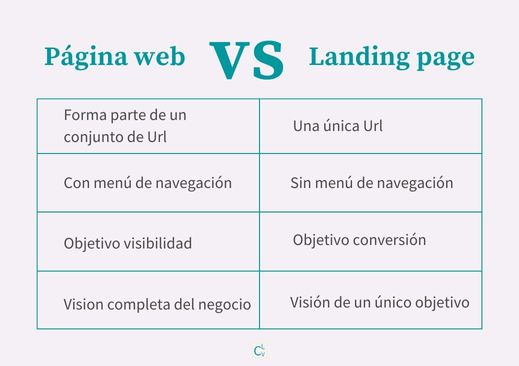 diferencia-landing-page-pagina-web-diferencias