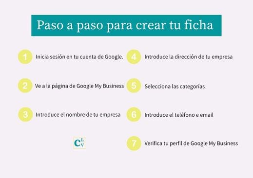 ficha-google-my-business-crear-una-ficha-de-google