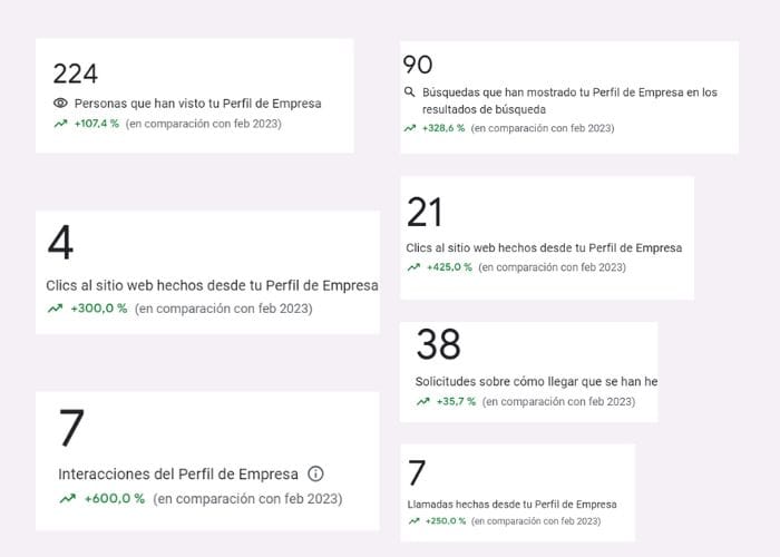 curso-google-business-profile-caso-exito